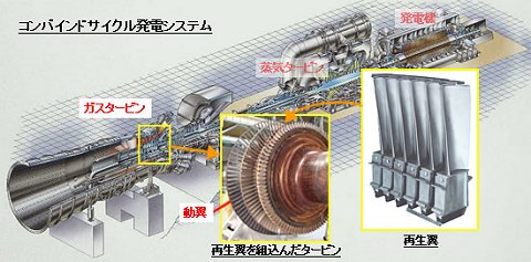 ↑ 関西電力の電源設備