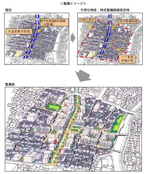 ↑ 木造住宅密集地域の整備改善