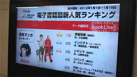 ↑ 池袋のデジタルサイネージで展開されている電子書籍人気ランキングコンテンツ