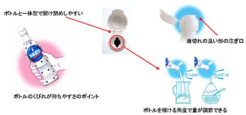 ↑ 新型カルピス