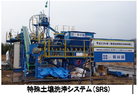 ↑ 熊谷組の特殊土壌洗浄システム(SRS)