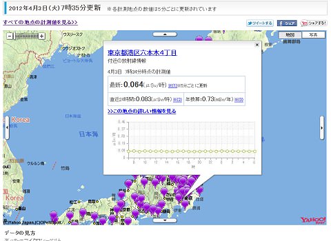 ↑ ヤフー放射線情報