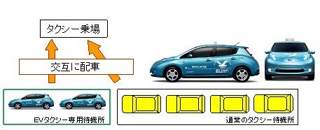 ↑ ＥＶタクシーシェアのりば