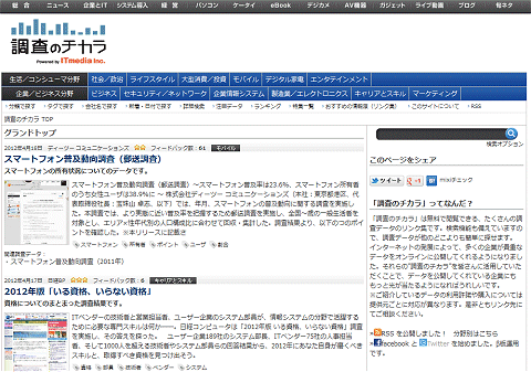 ↑ 調査のチカラ