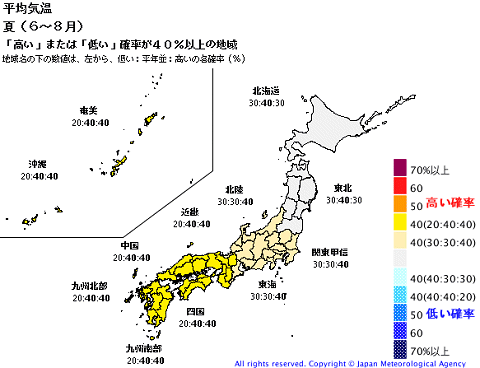 ↑ 平均気温......夏（６月～８月）、「高い」「低い」確率が40％以上の地域