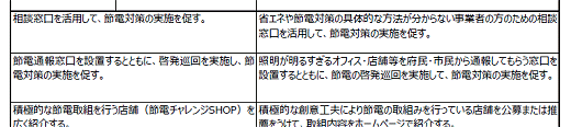 ↑ 「節電通報窓口」