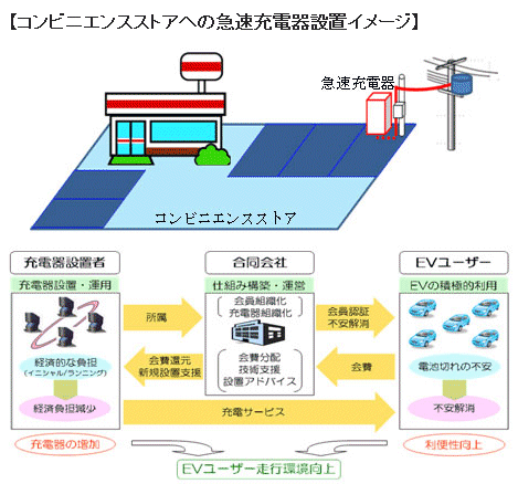 ↑ 概念図