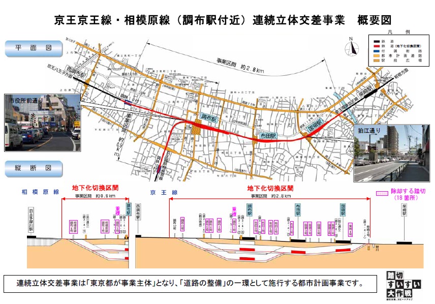 ↑ 京王京王線・相模原線（調布駅付近）連続立体交差事業 概要図