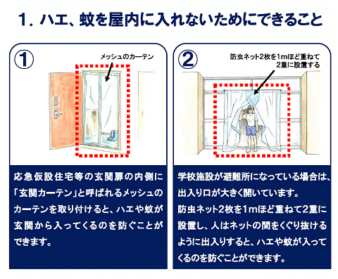 ↑ ハエ、蚊を屋内に入れないためにできること