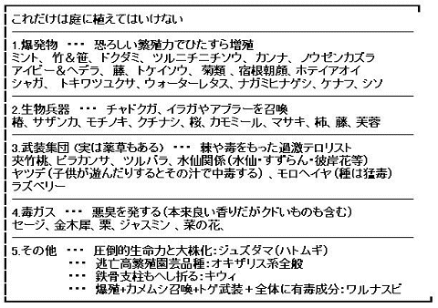 ↑ 注意すべき草たち