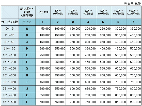 ↑ Fluzo月額システム利用料一覧