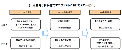 ↑ 当時のスローガン比較