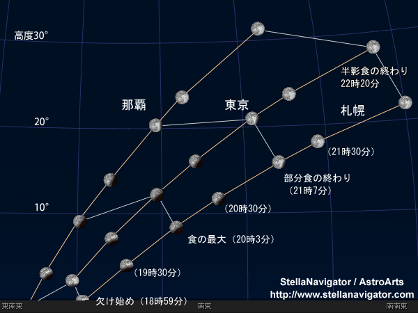 ↑ 札幌、東京、那覇での見え方