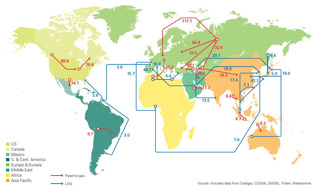 ↑ Major trade movements 2011