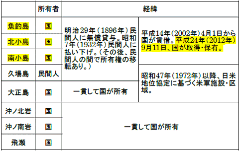 ↑ 尖閣諸島に関する事実関係