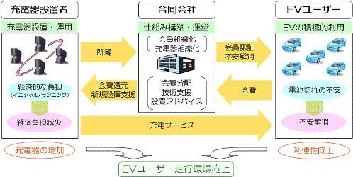 ↑ 仕組み