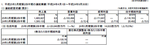 ↑ 第2四半期短信・一部