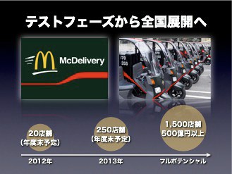 ↑ マクドナルドの宅配ビジネス、全国展開へ