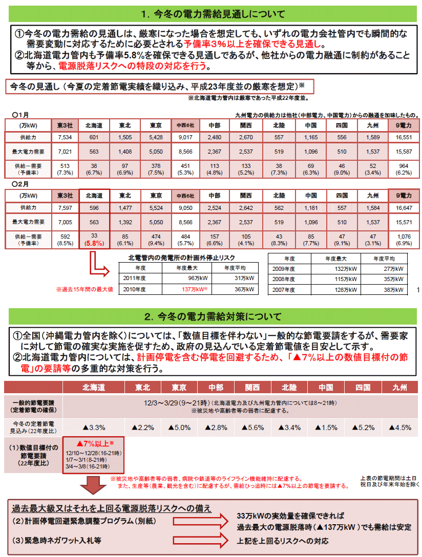 ↑ 今冬の電力事情と要請