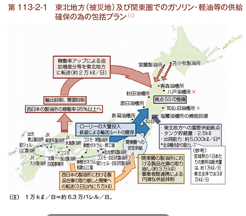 ↑ 2012年版エネルギー白書