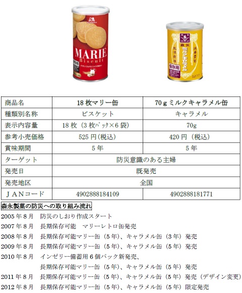 ↑  「森永製菓の防災の取り組み」 