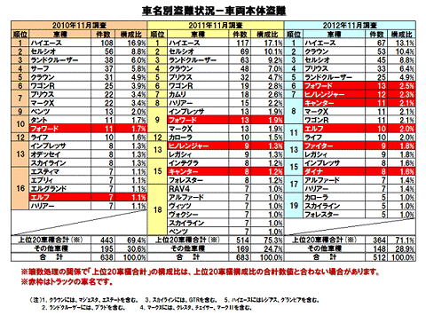 ↑ 車名別盗難状況一覧