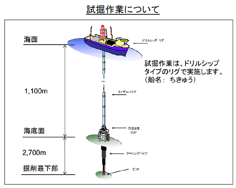 ↑ 試掘作業について