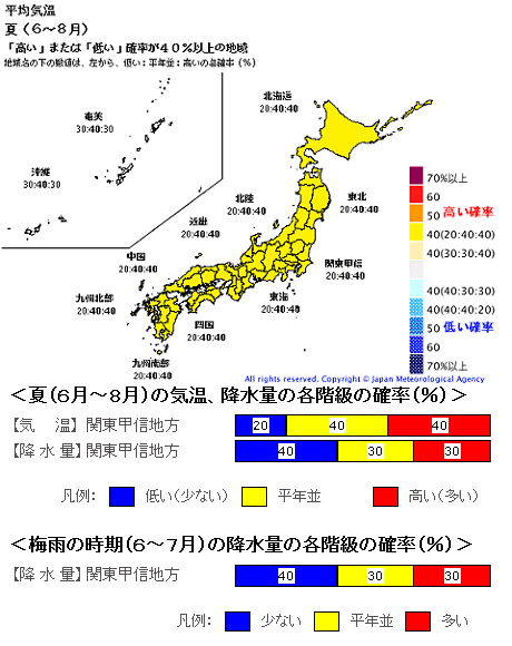 ↑ 日本全土と関東甲信地方　暖候期予報