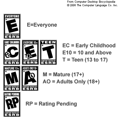 ↑ ESRBレイティング。E：６歳以上の全年齢対象、EC：３～10 歳、E10：10 歳以上、T：13～17 歳、M：17 歳以上、AO：18 未満提供禁止、RP：審査予定