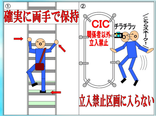 艦艇広報見学を楽しむために(自衛隊宮城地方協力本部)から一部イラスト抜粋