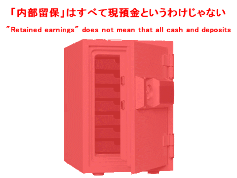 ↑ 「内部留保」はすべて現預金というわけじゃない