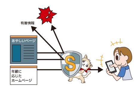 ↑  ゲーム機の注意点