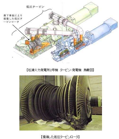 ↑ 松浦火力発電所２号機　タービン・発電機