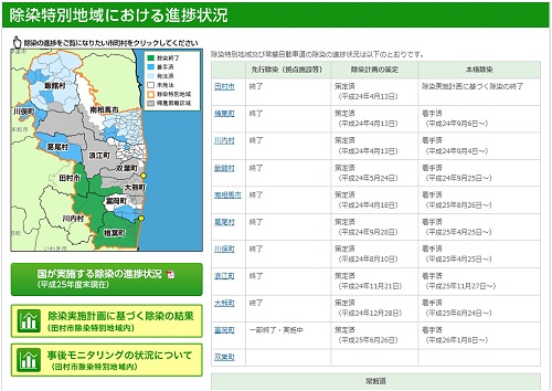 ↑ 除染特別地域の概要・進捗