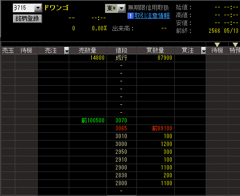 ↑ ドワンゴ寄り付き前気配値
