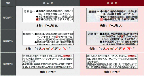 ↑ 偽造ビール券の特徴(一部)