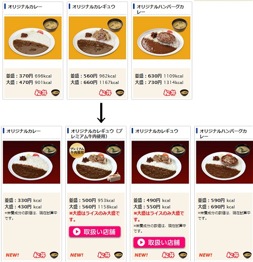 ↑ 松屋のオリジナルカレー新旧比較