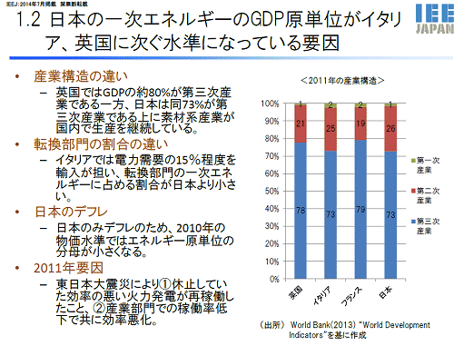 ↑ イギリスの高効率の理由