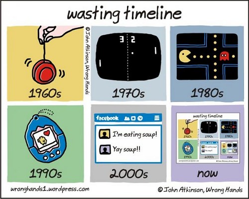 ↑ Wasting Time through the Ages