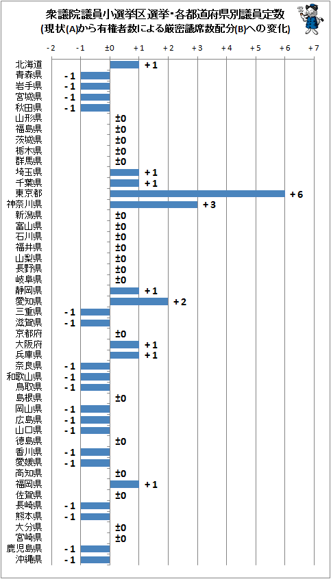 ↑ 労働力人口と就業者