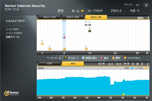 ↑ ノートンを使ってメモの状態の常時監視