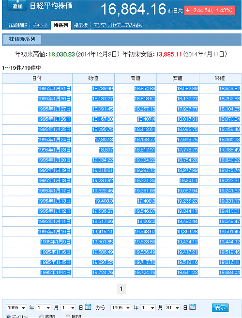 ↑ ヤフーファイナンスで対象部分の時系列を表示させて、選択してコピー