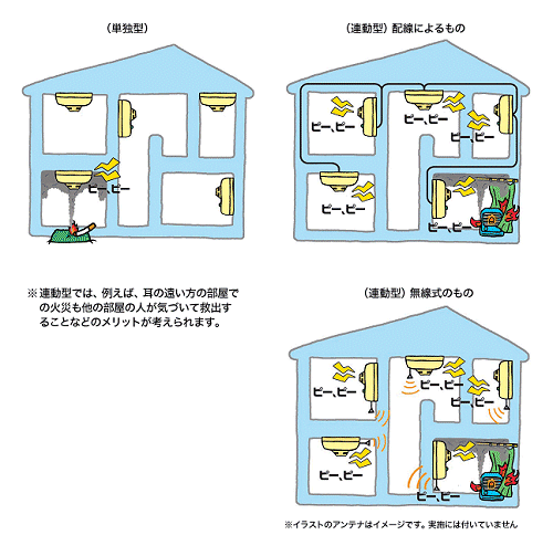 ↑ 火災警報器イメージ