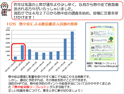 ↑ 消防庁の熱中症公知